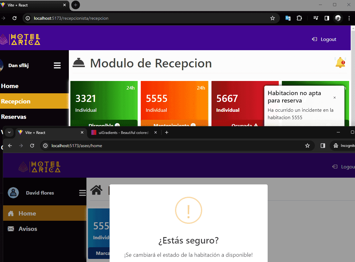 Dashboard de los KPIs del Sistema