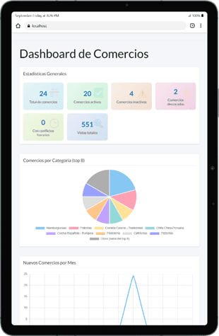 Dashboard General de Comercio