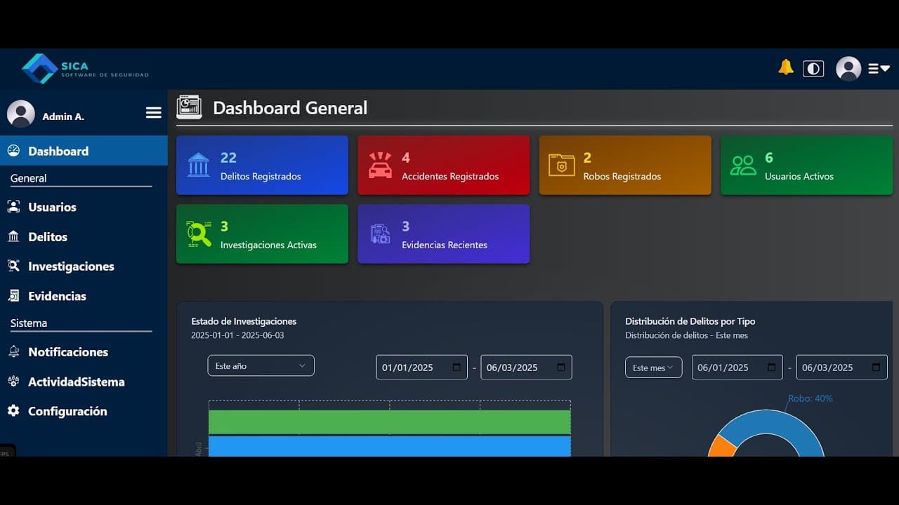 A continuación una breve demostración de las partes más importantes del sistema SICA, incluyendo la autenticación, registro de delitos, gestión de investigaciones y visualización de mapas.